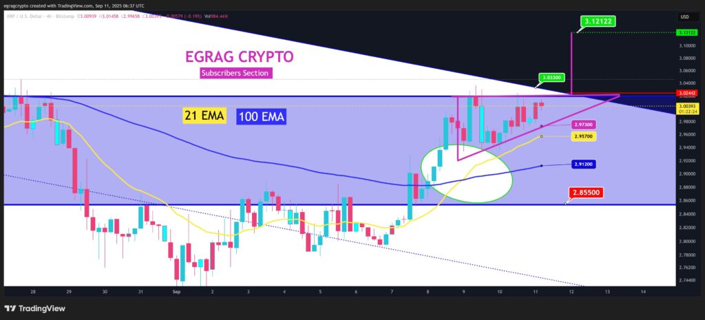 XRP/USD four-hour chart. Egrag Crypto
