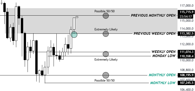 BTC/USD chart. Source: KillaXBT