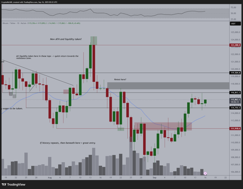 BTC/USD daily chart. Source: Michael van de Poppe
