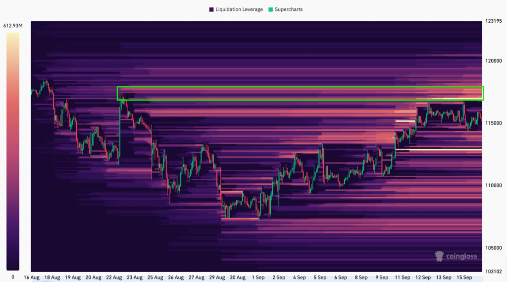 Bitcoin liquidation heatmap. Source: CoinGlass
