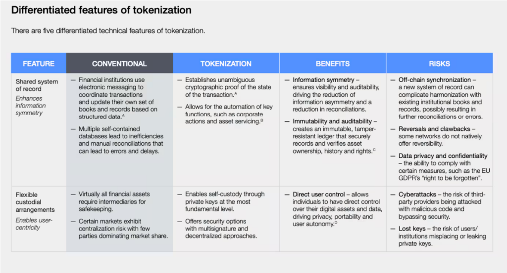 Image: World Economic Forum Report Asset Tokenization in Financial Markets: The Next Generation of Value Exchange