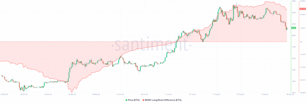 ETH MVRV Long/Short Difference | Credit: TradingView