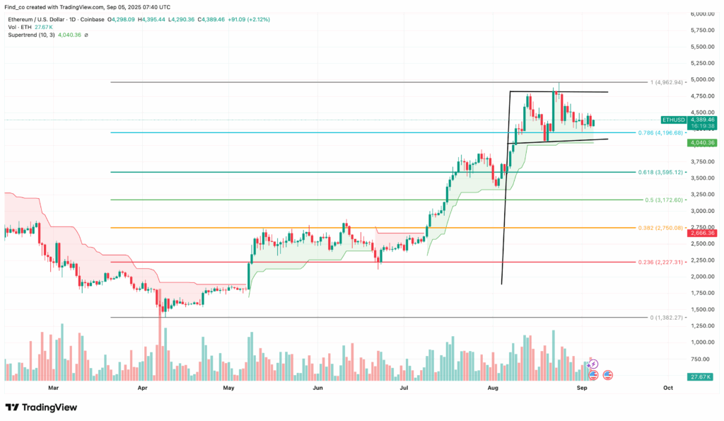 ETH/USD Daily Chart | Credit: TradingView
