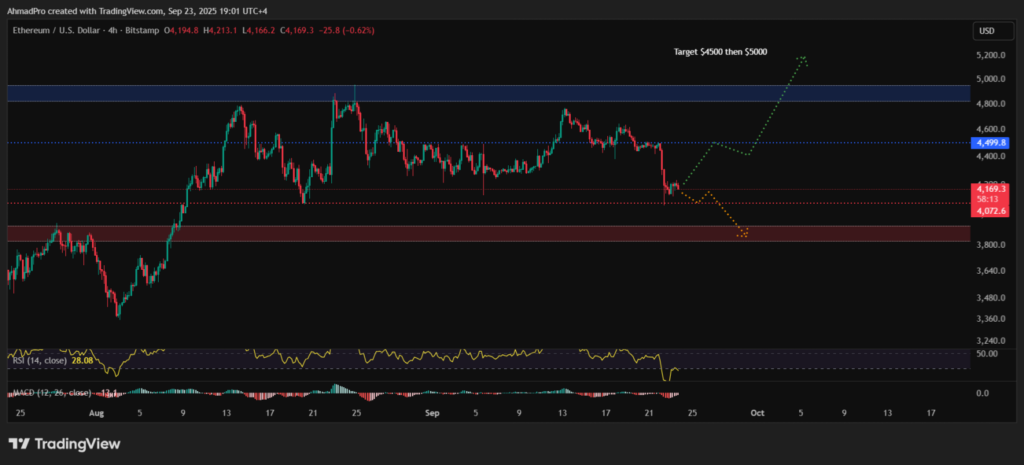 Source: ETHUSD / TradingView