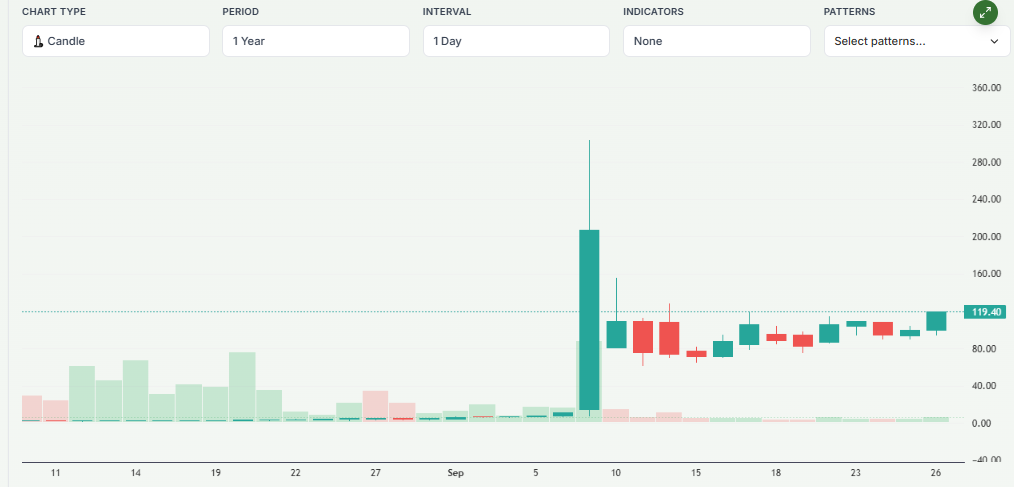 Meyka AI: QMMM’s stock overview