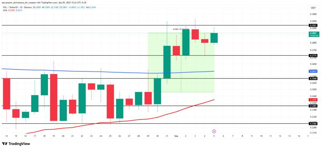POL Price Analysis. Source: TradingView