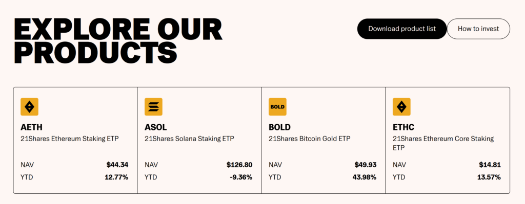 21Shares products. Source: 21Shares
