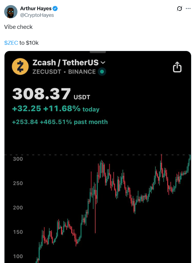 Source: Arthur Hayes