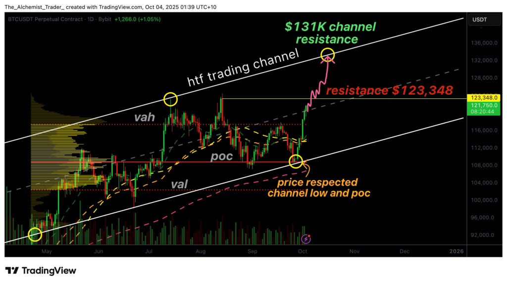 BTCUSDT (1D) Chart, Source: TradingView
