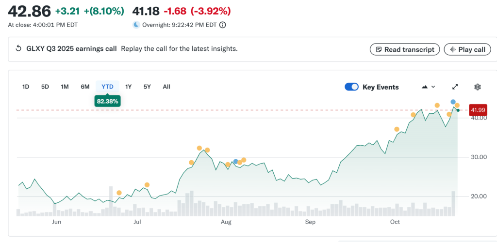 GLXY Stock Quote & History: Yahoo Finance