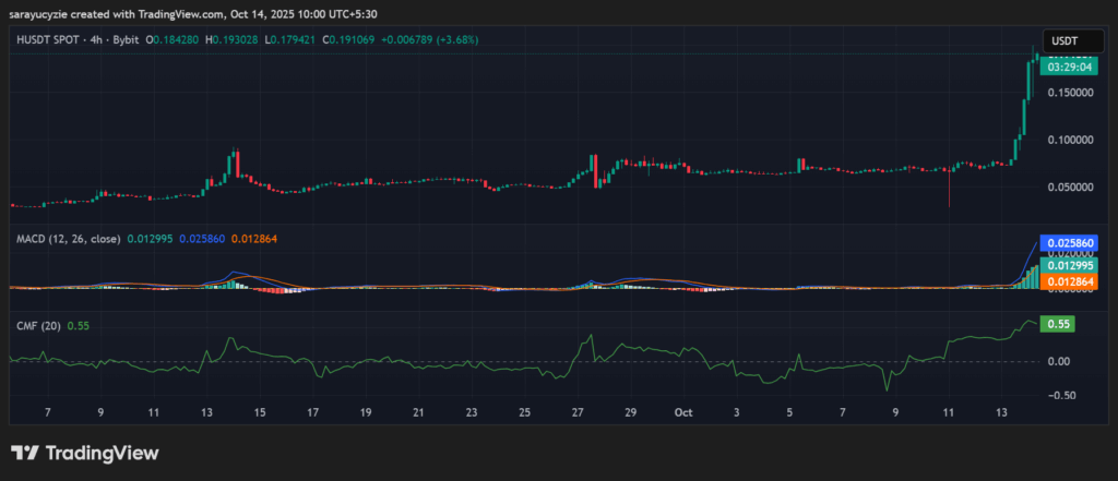 H chart (Source: TradingView)
