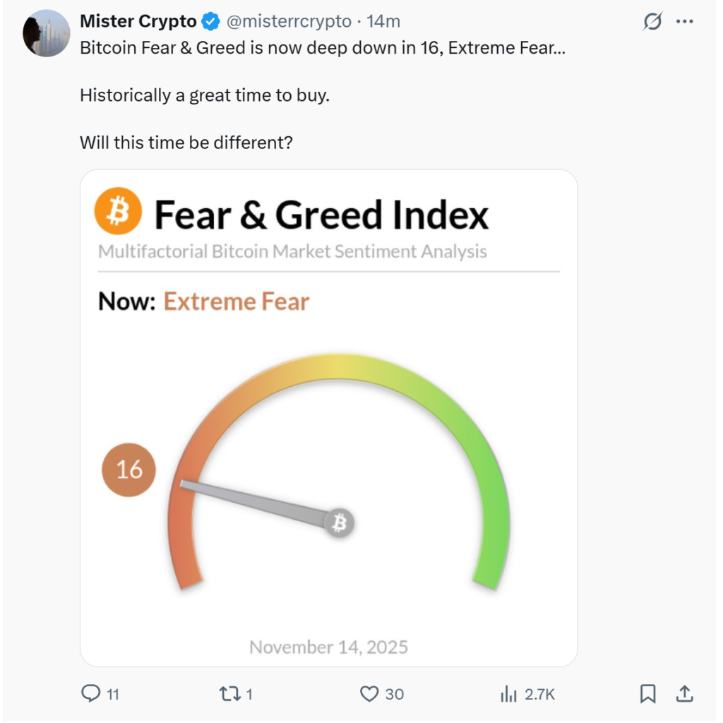 Mister Crypto noting that Bitcoin Fear and Greed Index has dropped to 16. Source: Mister Crypto
