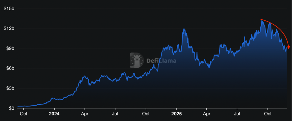 Solana: total value locked. Source: DefiLlama

