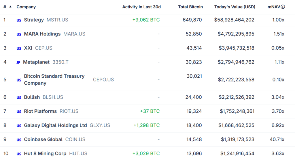 Bitcoin options put-to-call premium volumes at Deribit, USD. Source: laevitas.ch
