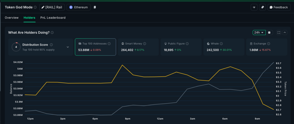 Railgun Whales: Nansen
