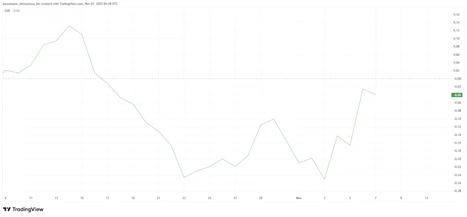 AIA CMF. Source: TradingView