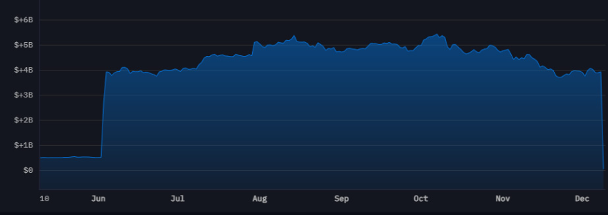 Twenty One Capital moves its BTC stash. Source: Arkham
