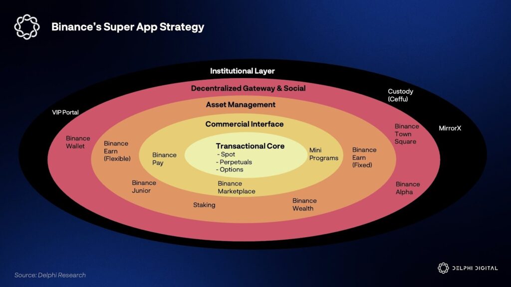 Source: Delphi Digital