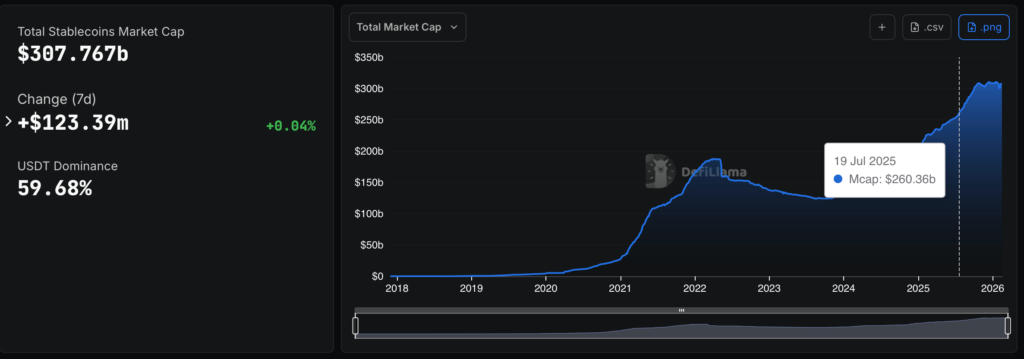 Stablecoin market cap. Source: DefiLlama
