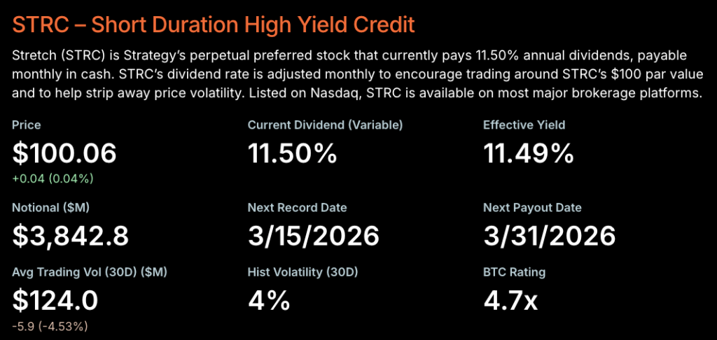 Strategy’s Stretch (STRC) details. Source: Strategy

