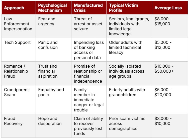 The five types of ATM fraud approaches. Source: CertiK
